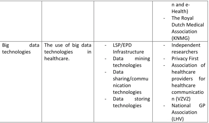Table 2. Overview of applied variables 