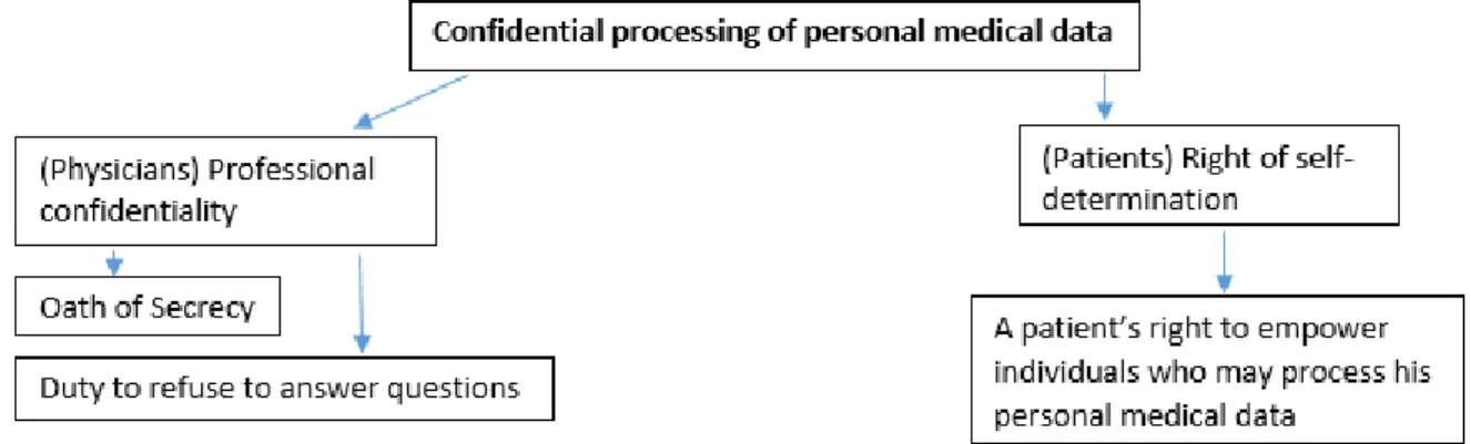 Figure 2. Visualization basic principles for dealing with medical data. 