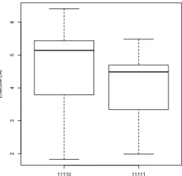 Figure 2.2: Comparison of L e estimates, 11111: all five sensor rings used, 11110: