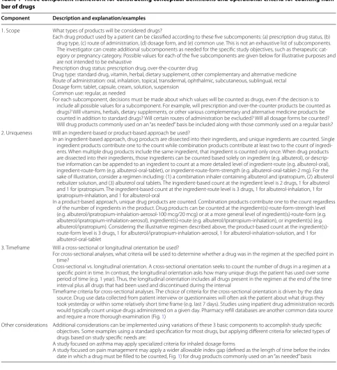 Table 1 Three component framework for constructing conceptual definitions and operational criteria for counting num-ber of drugs