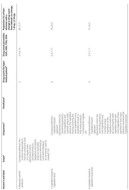 Table 2 continued