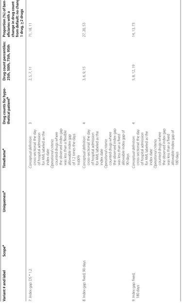 Table 2 continued