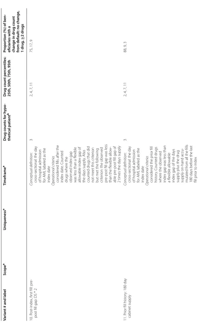Table 2 continued