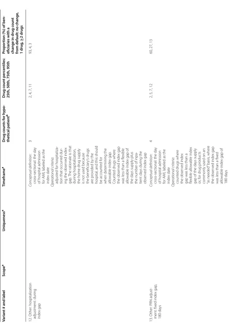 Table 2 continued
