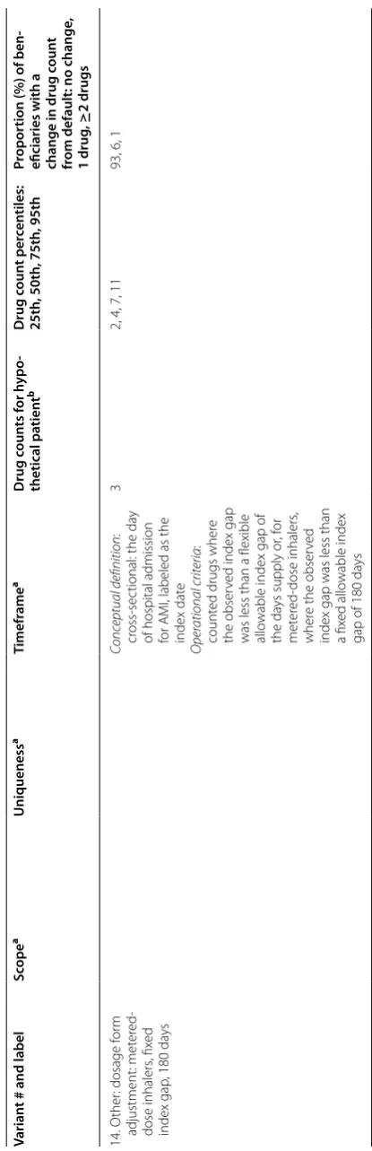 Table 2 continued