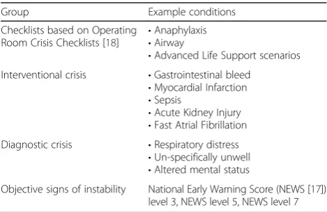 Table 1 Candidate simulation conditions