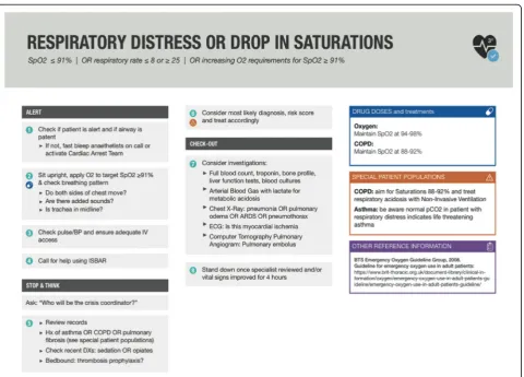 Fig. 1 Sample Checklist. Template courtesy to adriadnelab (https://www.ariadnelabs.org/)