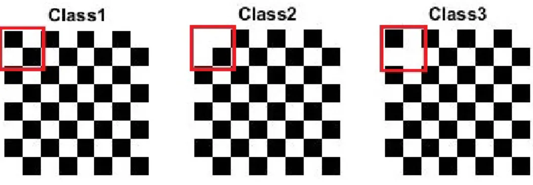 Figure 2.2: True signals for three classes of images in Simulation II. The three images are the top layer (z = 1) of the mean images for classes 1, 2, and 3, respectively