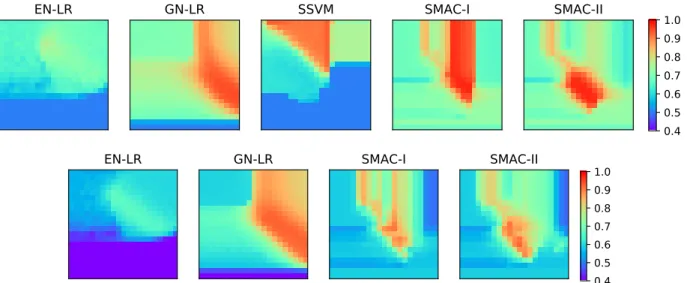 Figure 2.3: Validation accuracies for synthetic studies. The top row of 5 panels (from left to right) respectively correspond to the validation accuracy matrices of EN-LR, GN-LR, SSVM, I and  SMAC-II for the binary synthetic data