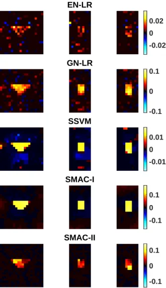 Figure 2.6: Estimated coefficient images obtained from five classification methods in Simulation I