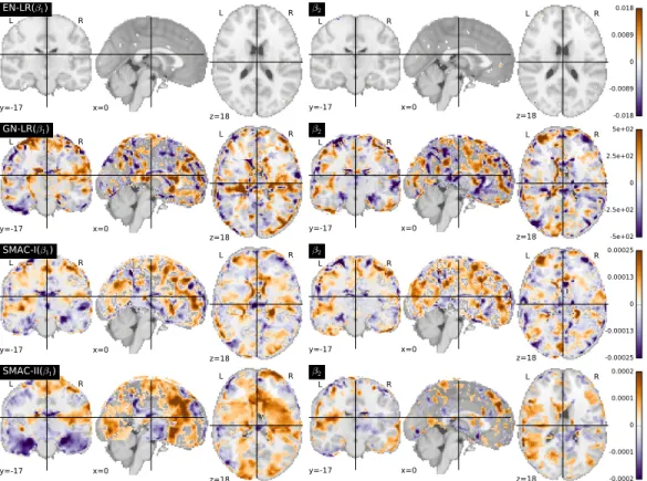 Figure 2.11: Estimated coefficient images obtained from four classification methods in the multi-category ADNI study