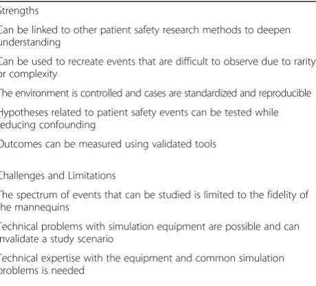 Table 1 Summary of the Strengths and Limitations of Simulationas a Research Tool