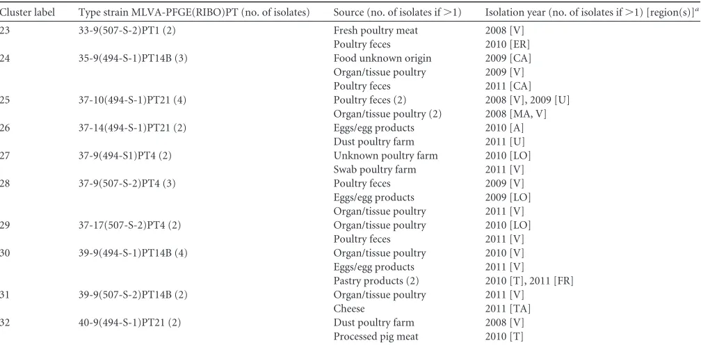 TABLE 5 (Continued)