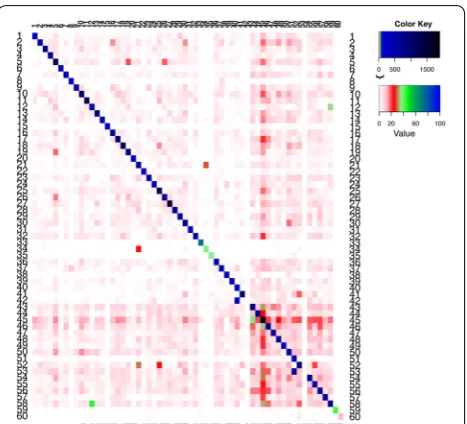 Table 2 Impact of the filtering thresholds on dataset 1