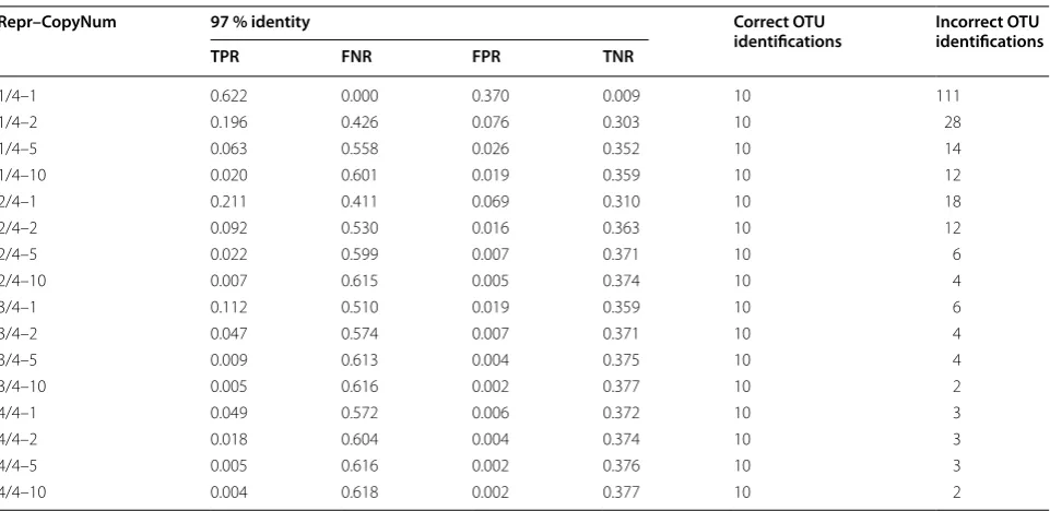 Table 3 Filtering thresholds benchmarking dataset 3
