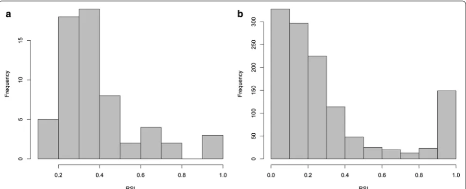 Fig. 5 Renkonen similarity index values distributions of the pair‑wise comparisons of the PCR replicates from dataset 1 and 2