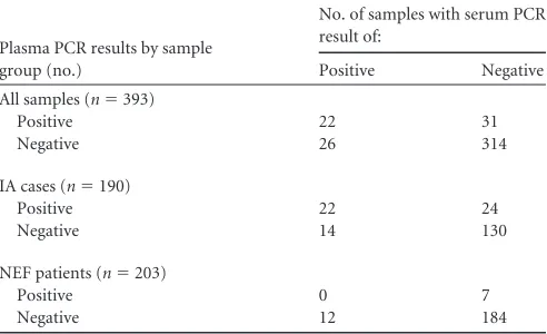 TABLE 2 Sample concordance when testing serum and plasmaspecimens by Aspergillus PCR