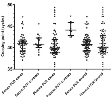 FIG 2 Receiver operating characteristic (ROC) curve for Aspergillus PCR test-ing of serum and plasma