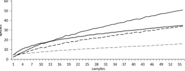 FIG 1 Boxplots of species counts per sample for bacteria and fungi. Boxes aredeﬁned by upper and lower quartiles, whereas bars within boxes indicate themedian number of OTUs