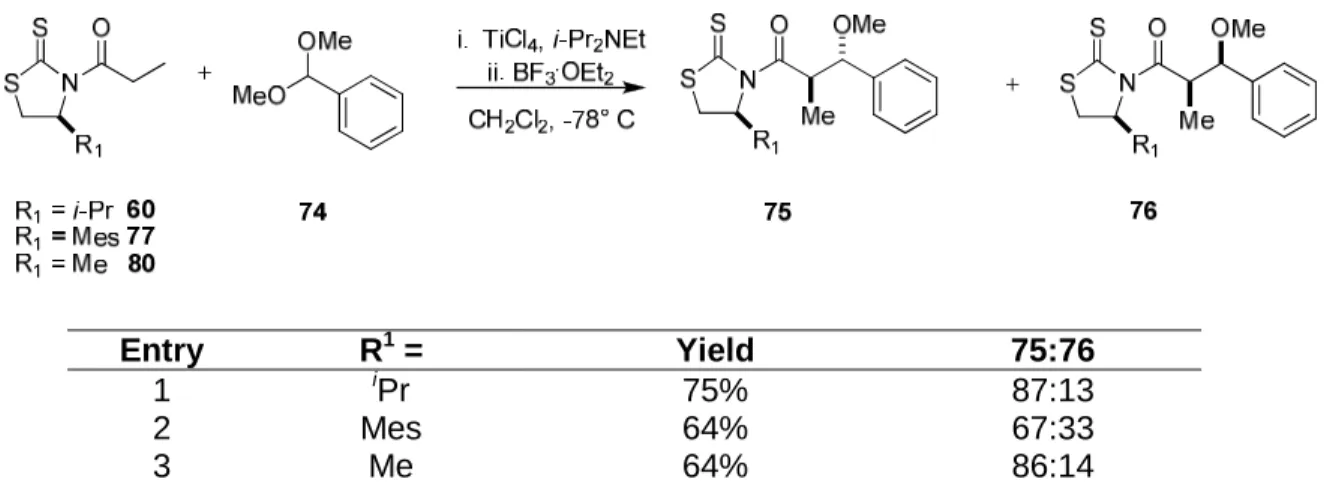 Figure 1.8: Transition state considerations.
