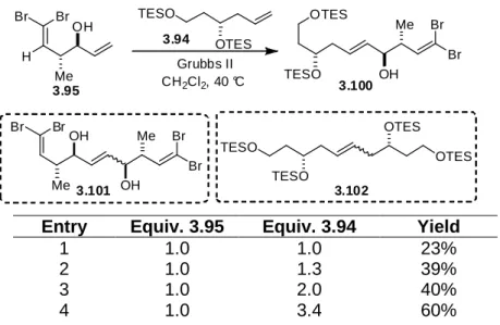Table 3.2: Attempts to perform a cross metathesis between 3.95 and 3.94.