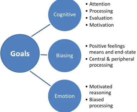 Figure 2.8 Goal Influence across Multiple Processes 