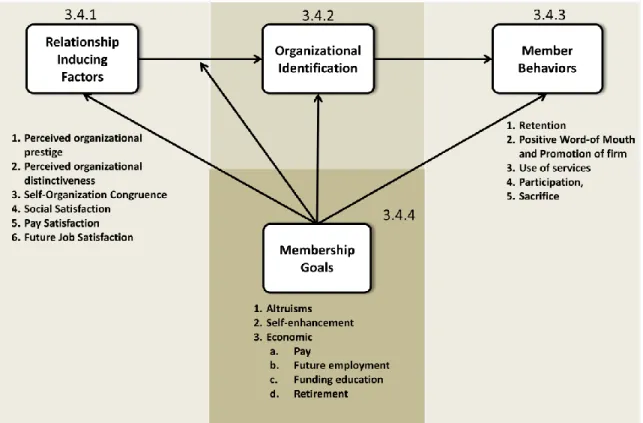Figure 3.2 Scale Discussion Structure 