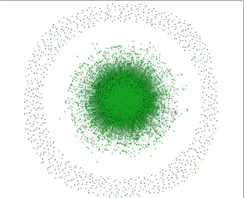 Fig. 17 The full gene–gene network derived from the co-occurrence of genes within the abstracts