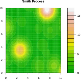 Figure 2.3: Gaussian extreme process with parameters (σ 1 = σ 2 = 9/8, σ 12 = 0) . function is P (Z 1 6 z 1 , Z 2 6 z 2 ) = exp  − 1 2  1z 1 + 1z 2   1 + r 1 − 2(ρ(h) + 1) z 1 z 2(z1 + z 2 ) 2  (2.12)