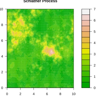 Figure 2.5: Extremal Gaussian process with Whittle-Mat´ ern correlation with nugget c 1 = 1, range c 2 = 3, and smooth ν = 1.