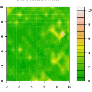 Figure 2.6: Brown-Resnick process with Whittle-Mat´ ern correlation with nugget c 1 = 1, range c 2 = 3, and smooth ν = 0.5.
