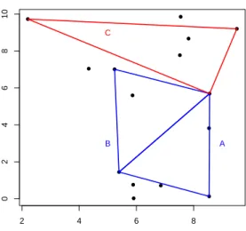 Figure 3.2: A simple example of 3 triplets labeled A, B, and C. Using the distance measure in equation 3.13, we see dist(A, B) = 0.16 while dist(A, C) = 4.21