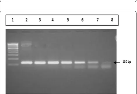 Fig. 5 Simple linear regression line of Ct values vs. logserial dilutions (1010 of tenfold 6–10 copies/µl) of standard RNA genome of cDNA of H120 vaccine strain