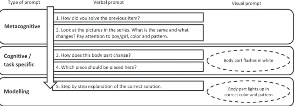 FIGURE 2 Prompts provided by the electric console during the training procedure of the dynamic test