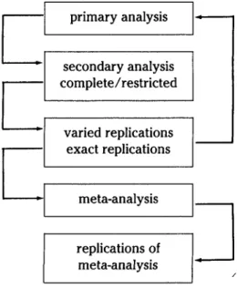 Figure 3.1. A process model of different types of replications.
