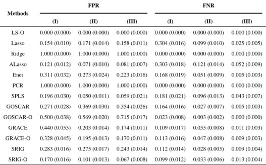 Table 4 Performance comparison of model selection for Example 2.