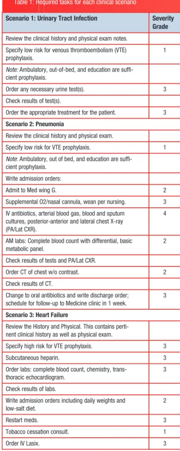 Figure 1: Study Objectives Table 1: Required tasks for each clinical scenario