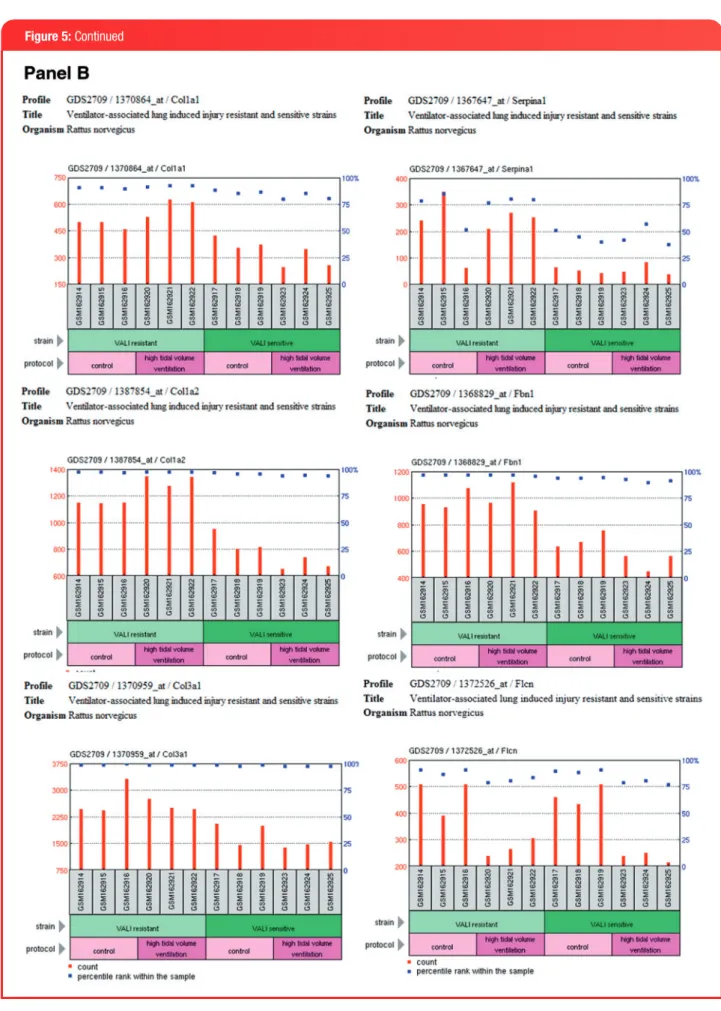 Figure 5: Continued