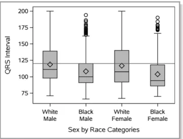 Table 2. Distribution of QRS Duration and Morphology in Primary Cohort