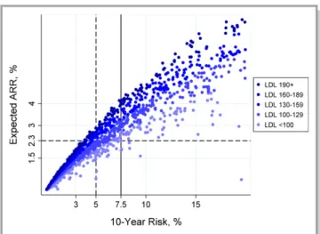 Figure 1). We estimate that 4% of the US adult population (11%