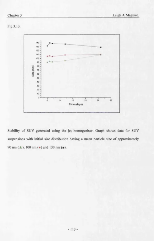 Fig 3.13.
