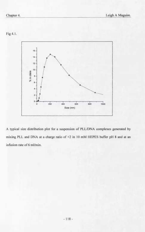 Fig 4.1.1 6 -