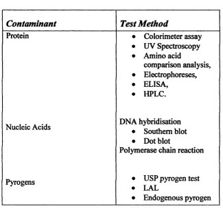 Table 1.3. 