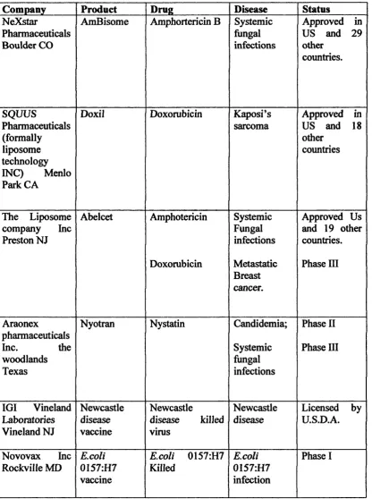 Table 1.4. Adapted from Flourence, (1999)