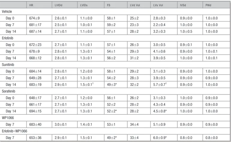 Table 2. Echocardiographic Parameters After KI Treatment