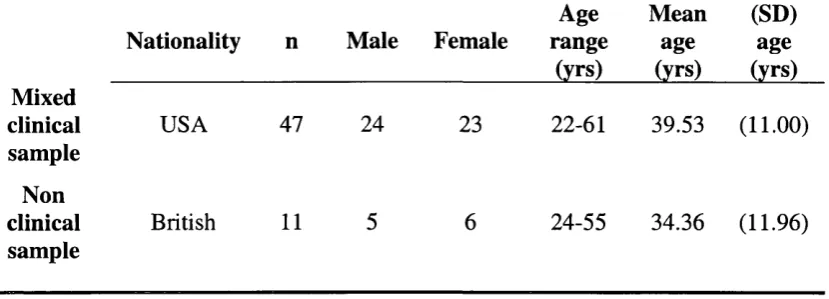 Table 1 Demographic data of participants who completed the RMIET