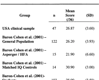 Table 3 - RMIET data resulting from this study and Baron-Cohen’s 