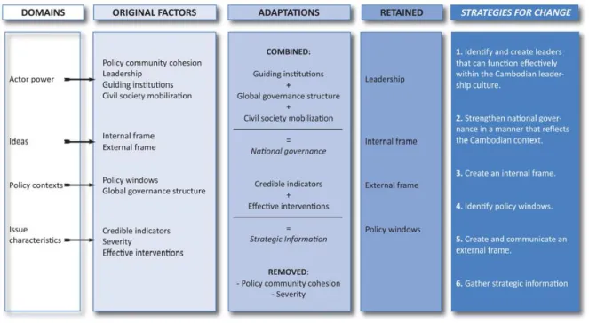 Figure 5. Adapted Shiffman's Framework 