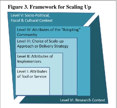 Figure 3. Framework for Scaling Up  Interventions 