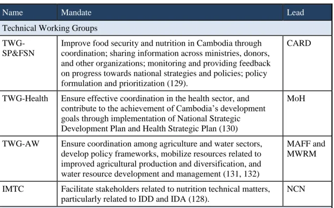 Table 6. Nutrition-related working groups 